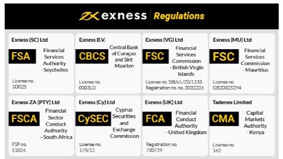 Understanding the Benefits and Features of Exness Online Broker Understanding the Benefits and Features of Exness Online Broker