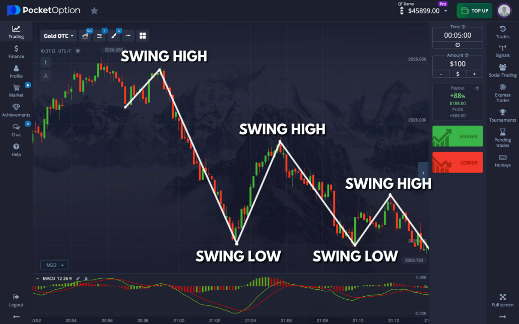 Pocket Option Tutorial A Comprehensive Guide for Traders