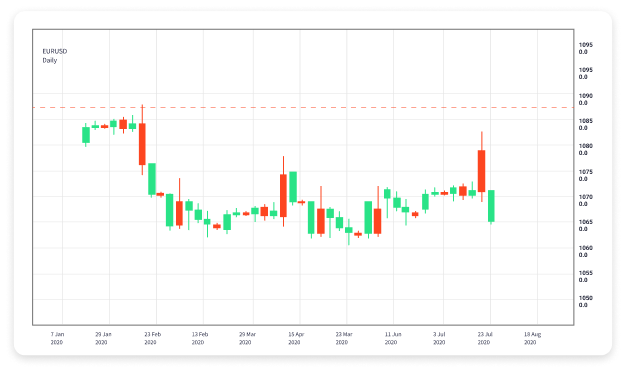 Mastering Forex Trading Techniques for Success 1725626594 Mastering Forex Trading Techniques for Success 1725626594